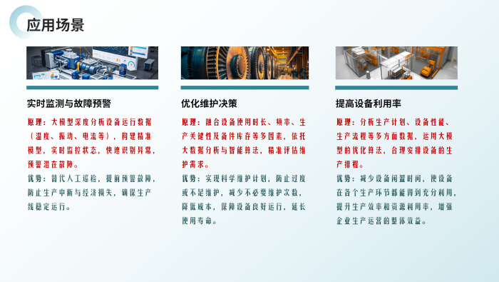 工業(yè)企業(yè)各部門AI大模型應用方案_09.png