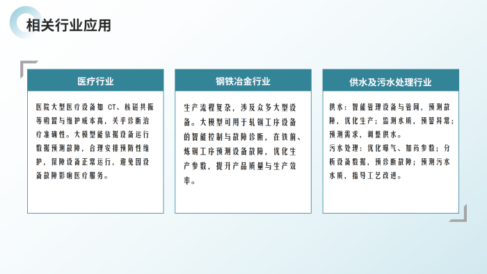 工業(yè)企業(yè)各部門AI大模型應用方案_13.png
