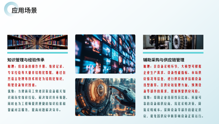 工業(yè)企業(yè)各部門AI大模型應用方案_10.png