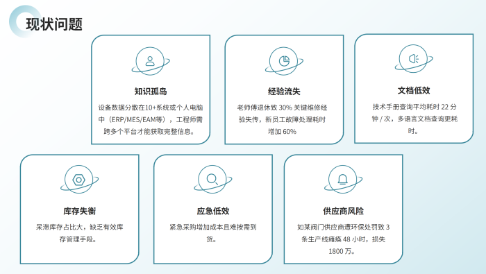 工業(yè)企業(yè)各部門AI大模型應用方案_06.png