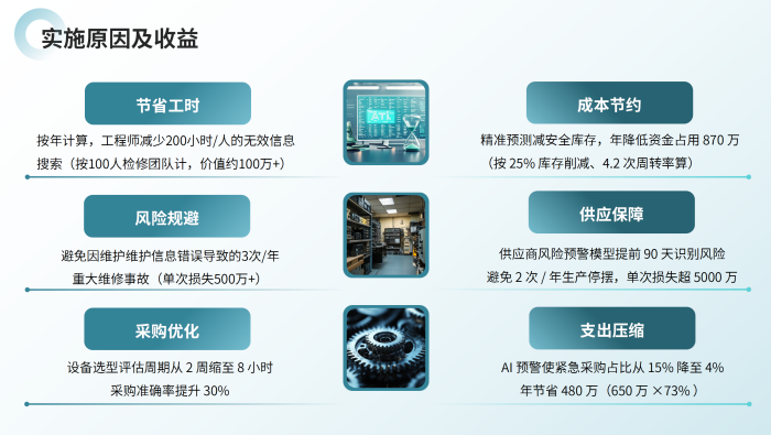 工業(yè)企業(yè)各部門AI大模型應用方案_05.png